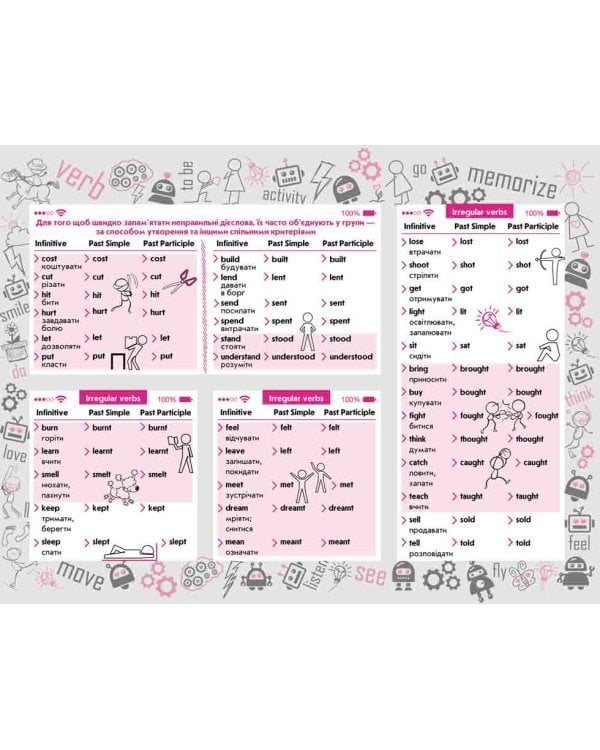 Стікербук. Англійська мова. Неправильні дієслова