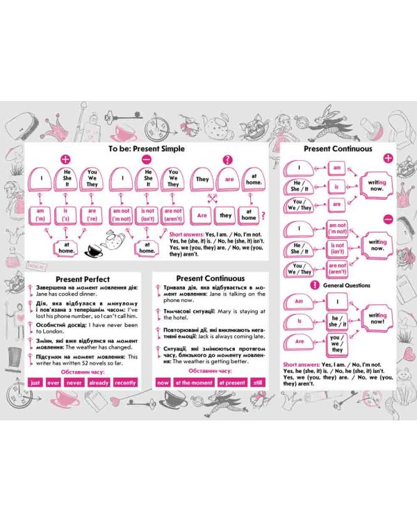 Стікербук. Часи англійської мови