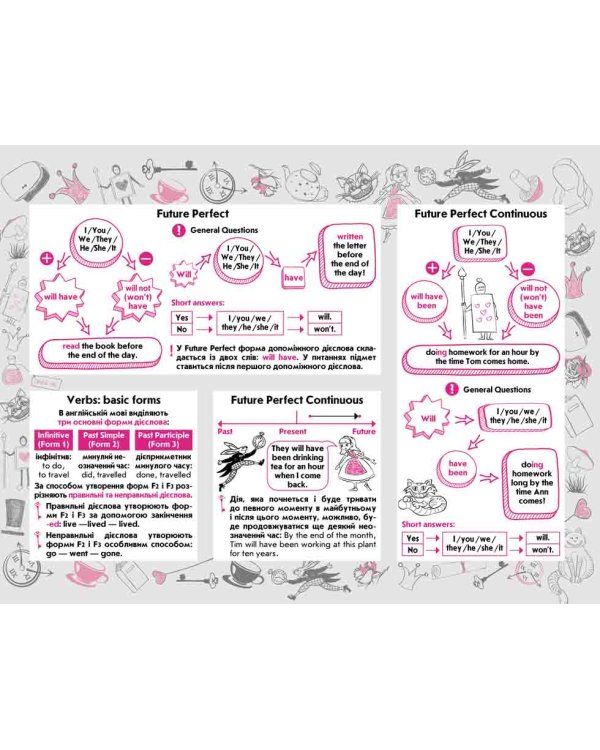 Стікербук. Часи англійської мови