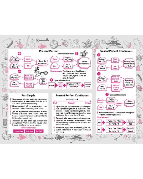 Стікербук. Часи англійської мови