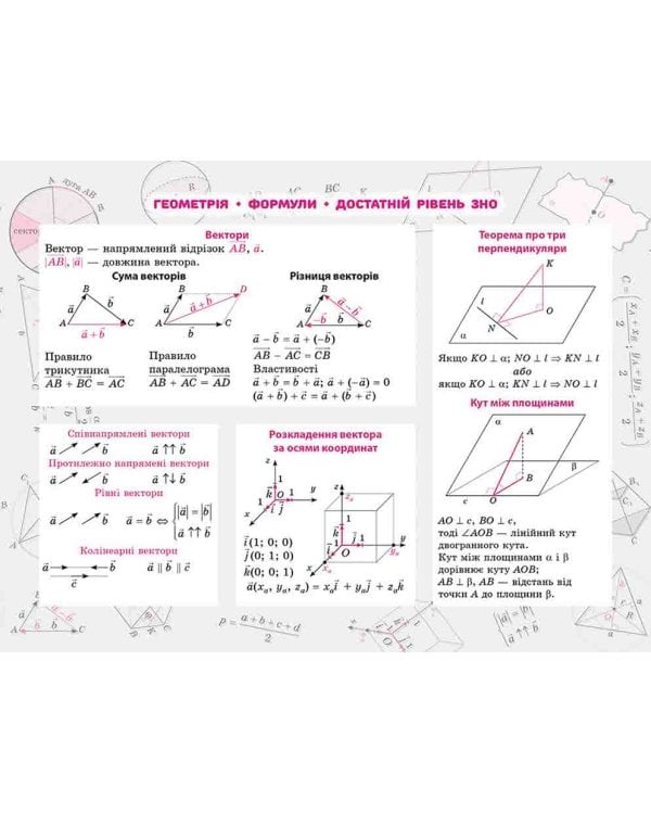 Стікербук. Геометрія. 100 найважливіших формул до ЗНО