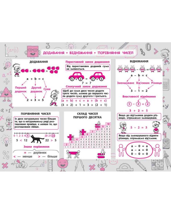 Стікербук. Математика. 1-4 класи