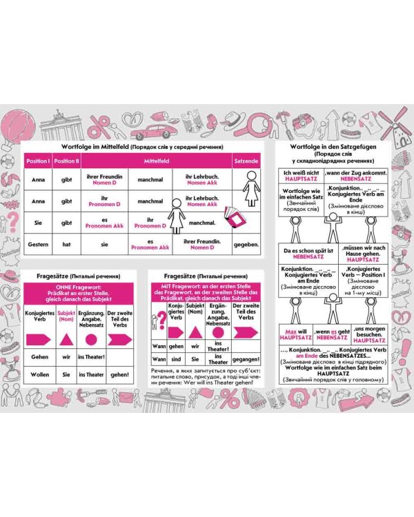 Стікербук. Німецька мова. Початковий рівень