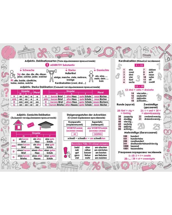 Стікербук. Німецька мова. Початковий рівень