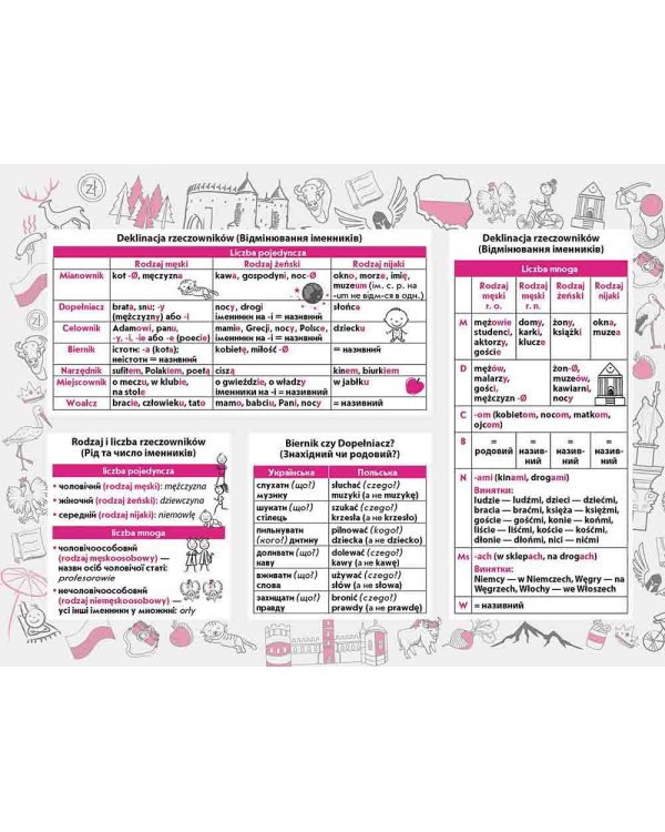 Стікербук. Польська мова. Початковий рівень