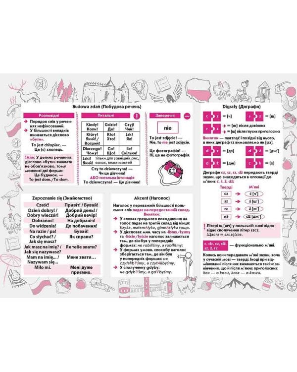 Стікербук. Польська мова. Початковий рівень