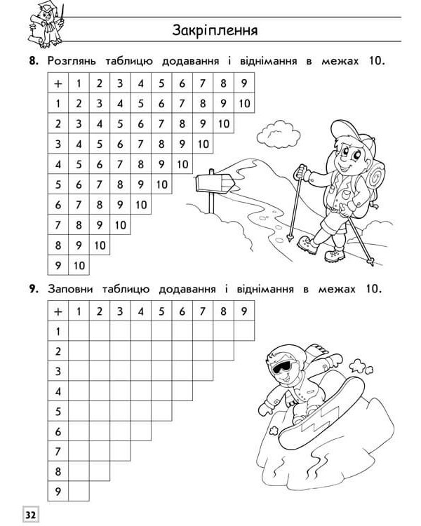 Тренажер з математики. Додавання і віднімання в межах 10