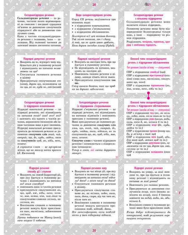 Українська мова. Синтаксис. Довідник у наліпках