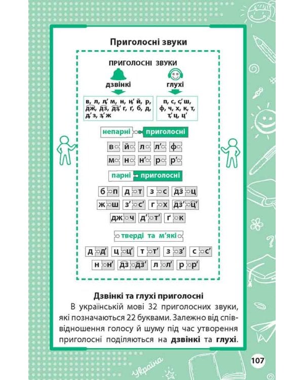 Увесь курс початкової школи у таблицях i схемах