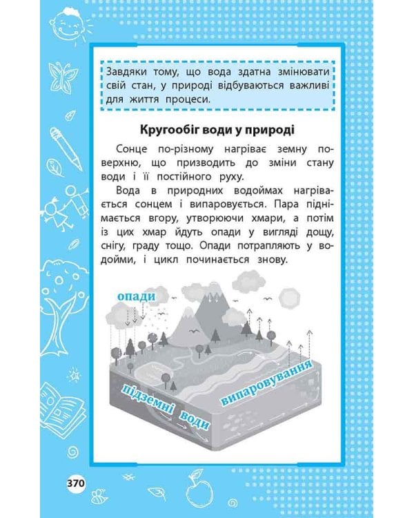 Увесь курс початкової школи у таблицях i схемах