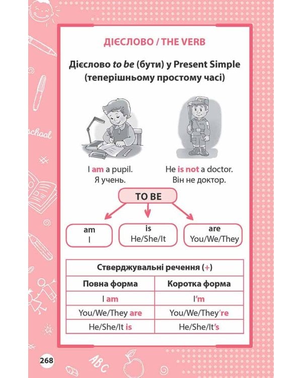 Увесь курс початкової школи у таблицях i схемах