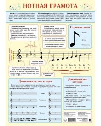 Нотная грамота. Наглядно-оформительский плакат.-М.:Проспект,2025.
