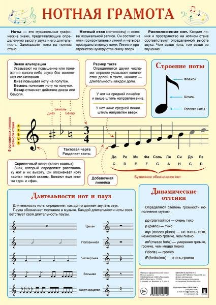 Нотная грамота. Наглядно-оформительский плакат.-М.:Проспект,2025.