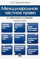 Международное частное право в таблицах и схемах.Уч.пос.-М.:Проспект,2021. 235677