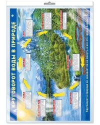 Демонстрационный плакат А2. Круговорот воды в природе в индивидуальной упаковке с европодвесом и клеевым клапаном