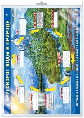 Демонстрационный плакат А2. Круговорот воды в природе в индивидуальной упаковке с европодвесом и клеевым клапаном