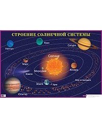 Строение солнечной системы. Наглядное пособие для школы