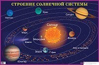 Строение солнечной системы. Наглядное пособие для школы