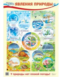 Демонстрационный плакат А2. Явления природы
