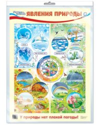 Демонстрационный плакат А2. Явления природы в индивидуальной упаковке с европодвесом и клеевым клапаном