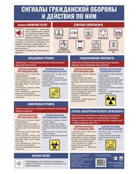 Сигналы гражданской обороны и действия по ним. Наглядно-оформительский плакат.-М.Проспект,2025.