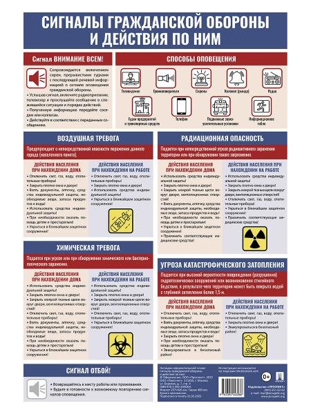 Сигналы гражданской обороны и действия по ним. Наглядно-оформительский плакат.-М.Проспект,2025. Сигналы гражданской обороны и действия по ним. Наглядно-оформительский плакат.-М.Проспект,2025.
