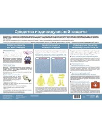Средства индивидуальной защиты. Наглядно-оформительский плакат. А3 -М.:Проспект.