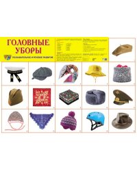 Демонстрационный плакат СУПЕР А2 Головные уборы