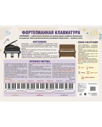 Фортепианная клавиатура. Наглядно-оформительский плакат.-М.:Проспект,2025.