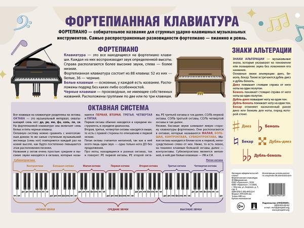 Фортепианная клавиатура. Наглядно-оформительский плакат.-М.:Проспект,2025. Фортепианная клавиатура. Наглядно-оформительский плакат.-М.:Проспект,2025.