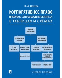 Корпоративное право. Правовое сопровождение бизнеса в таблицах и схемах.Уч. пос.-М.:Проспект,2025. 247066
