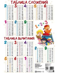 Плакат А3 «Таблица сложения и вычитания» 248646