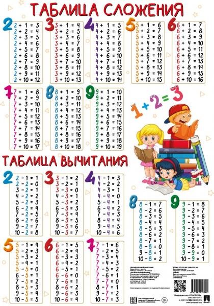 Плакат А3 «Таблица сложения и вычитания» 248646