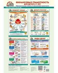 Комплект образовательных плакатов. Финансовая грамотность для детей 5-7 лет 4 листа А3+текст на обороте