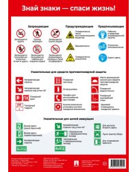 Знай знаки спаси жизнь Наглядно-оформительный плакат.-М.:Проспект,2025. Формат А4