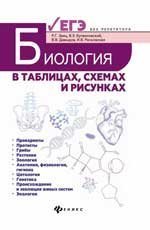 Биология в таблицах, схемах и рисунках дп