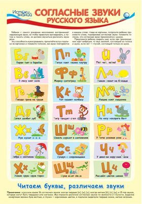 ПЛ-11966 Плакат А3. Согласные звуки русского языка