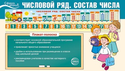 Плакат-лента Числовой ряд. Состав числа В ПАКЕТЕ 1755х335 мм, в индивидуальной упаковке
