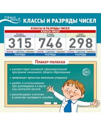 Плакат-лента. Классы и разряды чисел для занятий математикой В ПАКЕТЕ 1000х330 мм, в индивидуальной упаковке
