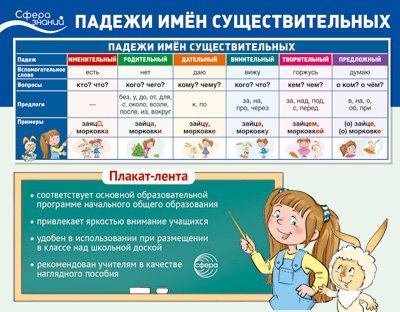 Плакат-лента. Падежи имен существительных В ПАКЕТЕ 100х33 см, в индивидуальной упаковке
