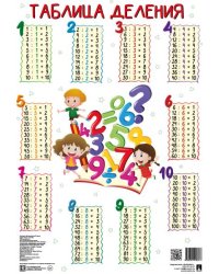 Плакат А3 «Таблица деления» 250903
