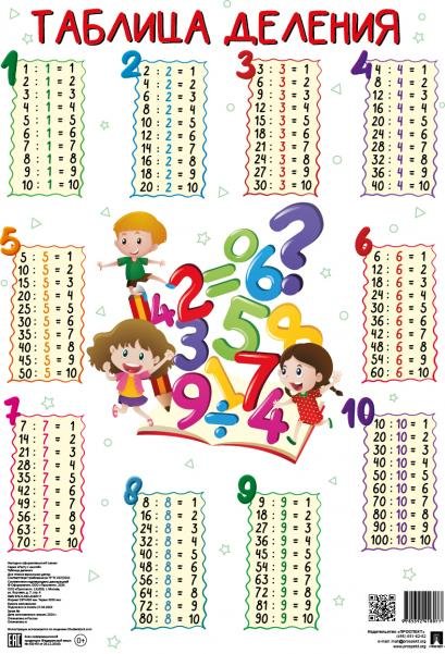 Плакат А3 «Таблица деления» 250903