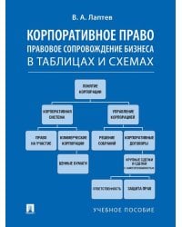 Корпоративное право. Правовое сопровождение бизнеса в таблицах и схемах.Уч. пос.-М.:Проспект,2026. 250452