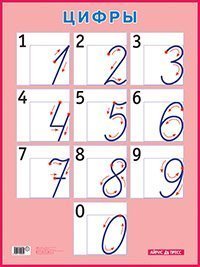 Цифры. Наглядное пособие для начальной школы