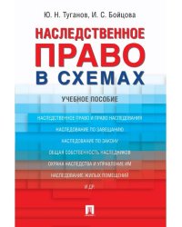 Наследственное право в схемах.Уч. пос.-М.:Проспект,2026. 249743