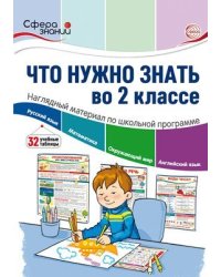 Что нужно знать в 2 классе: наглядный материал по школьной программе. 32 учебных таблицы