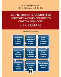 Основные элементы конституционно-правового статуса личности в схемах.Уч.пос.-М.:Проспект,2024.