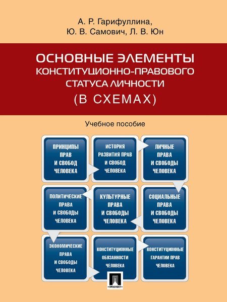 Основные элементы конституционно-правового статуса личности в схемах.Уч.пос.-М.:Проспект,2024.