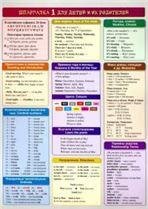 Английский язык. Шпаргалка 1 для детей и их родителей