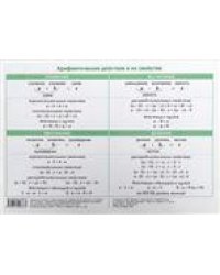 Арифметические действия и их свойства. Таблица умножения